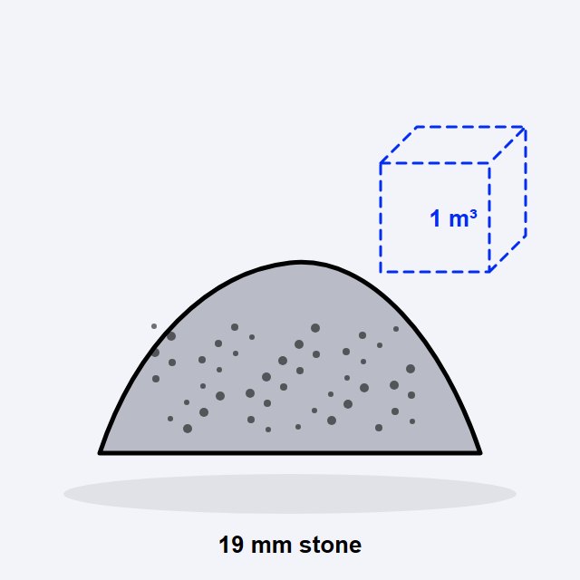 19mm Stone per Cube